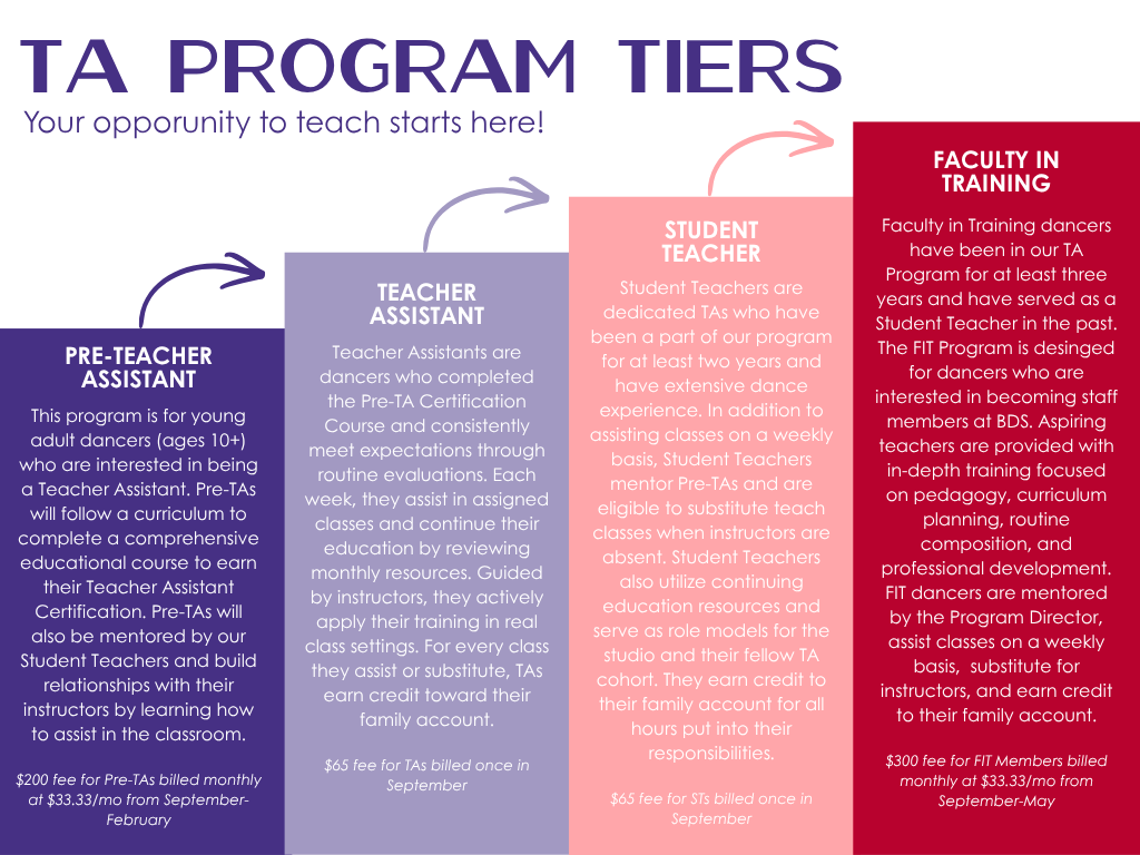 TA Program Tier Chart